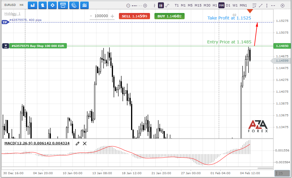 EURUSD-4-02-2022-l.png