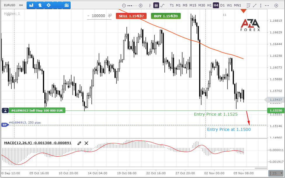 EURUSD-5-11-2021-l.png