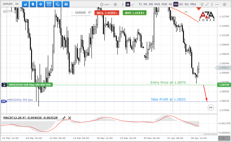 EURUSD-6-04-2022-l.png