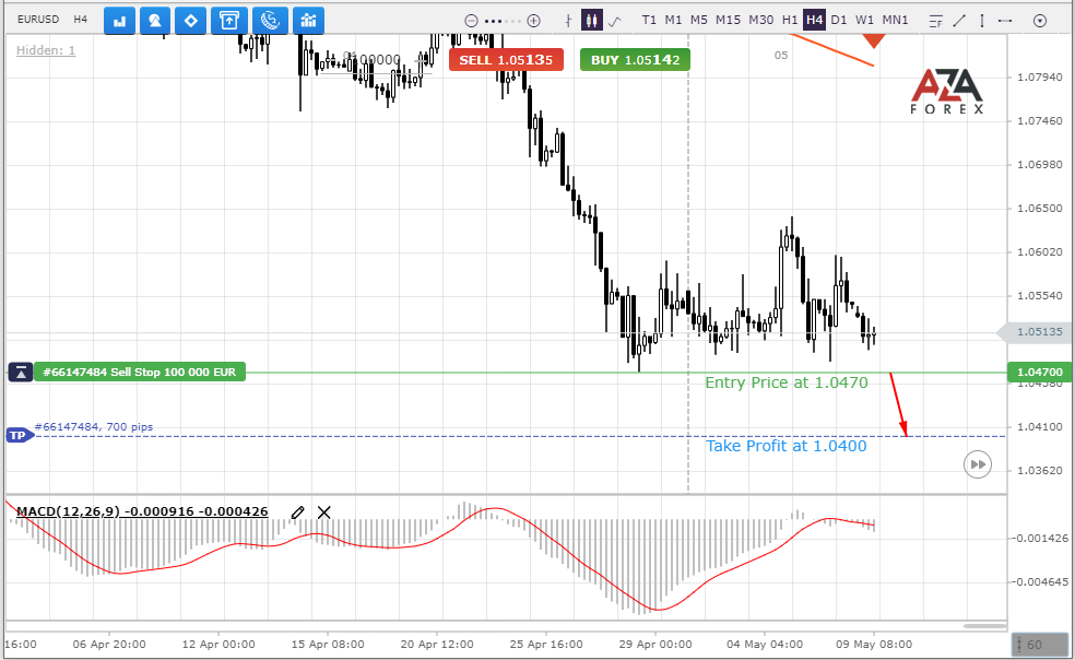 EURUSD-9-05-2022-l.png