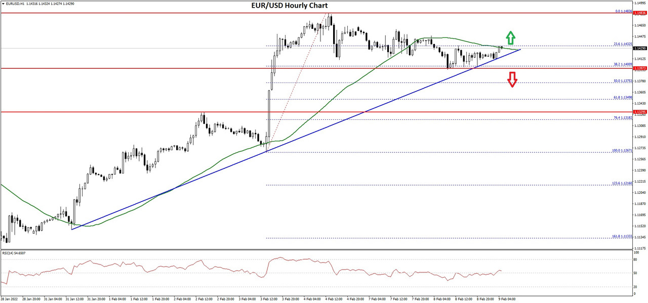 EURUSD-Chart-1.jpg