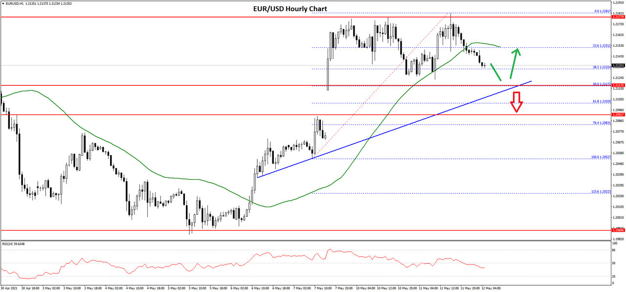 eurusd-chart-1.png