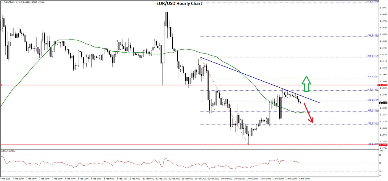 EURUSD-Chart-2.jpg