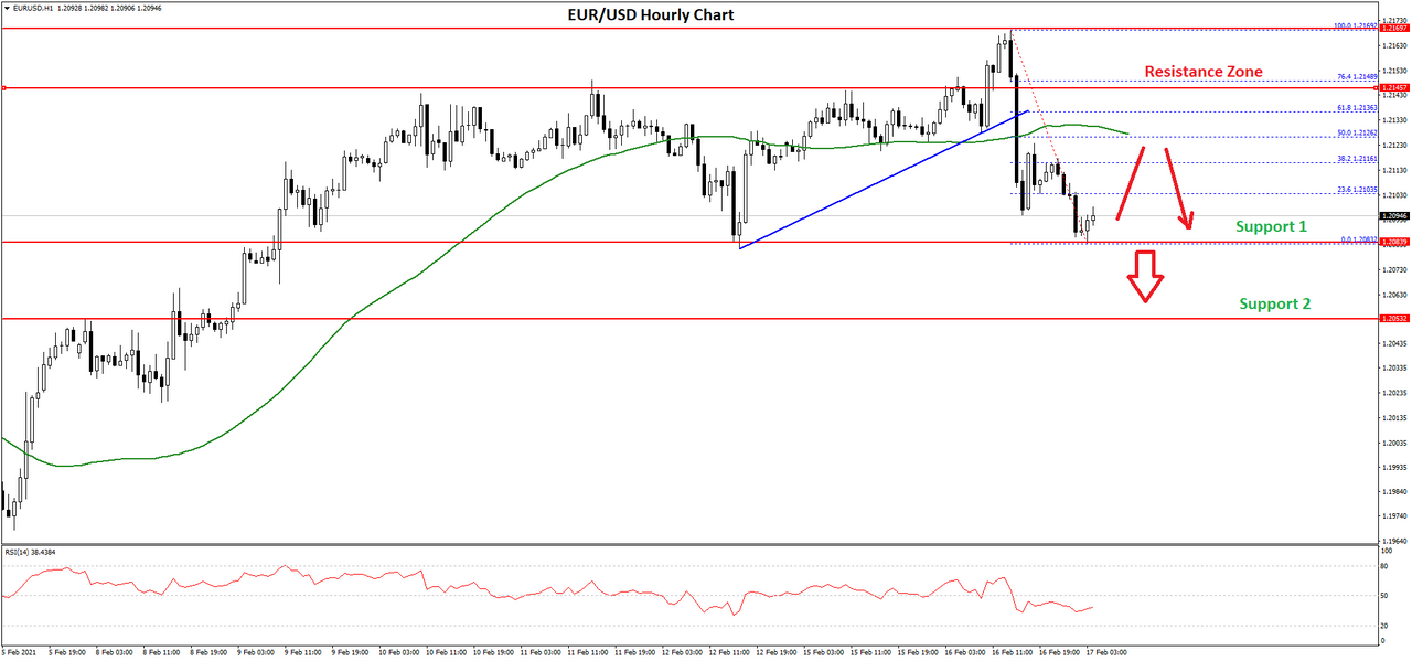 eurusd-chart-2.png