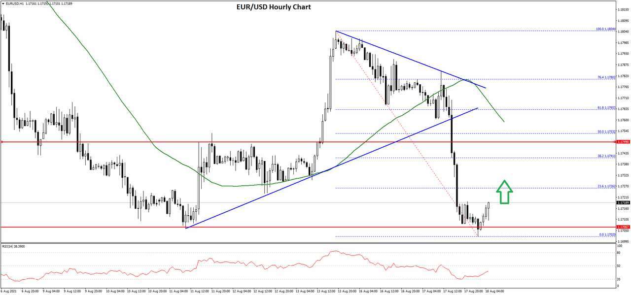 eurusd-chart-2.png