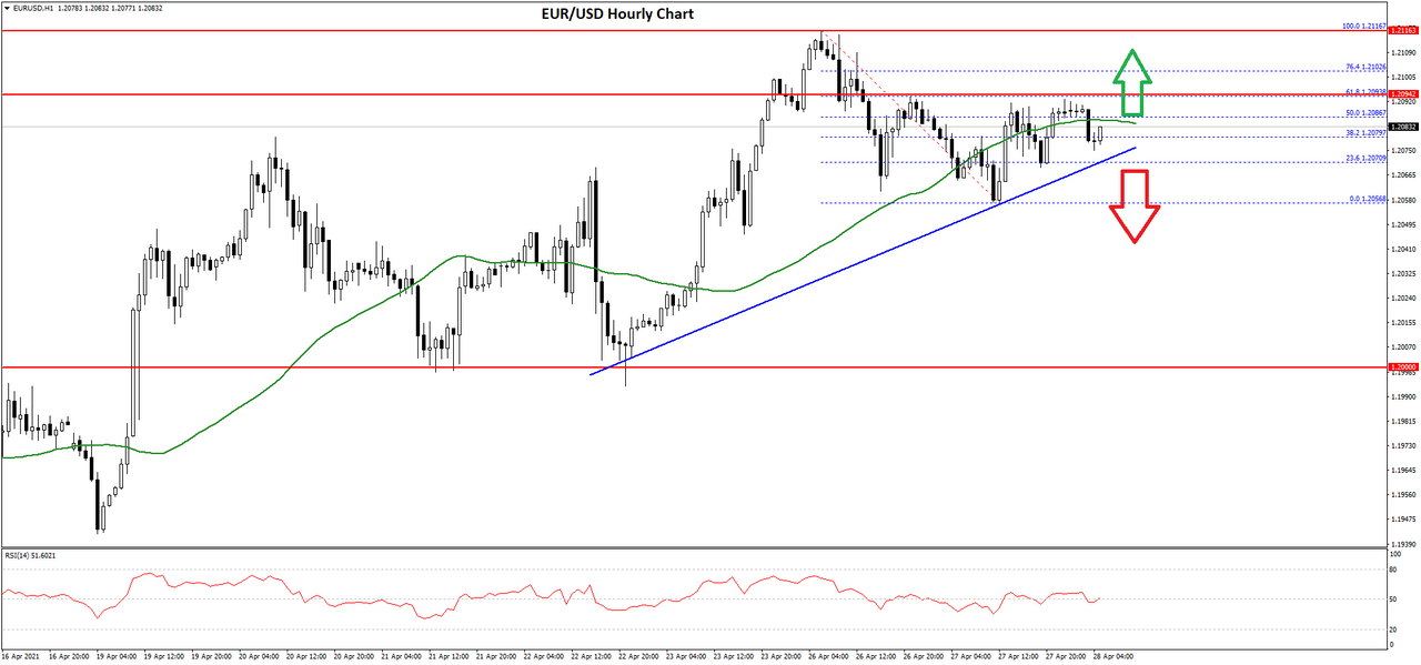 eurusd-chart-3.png