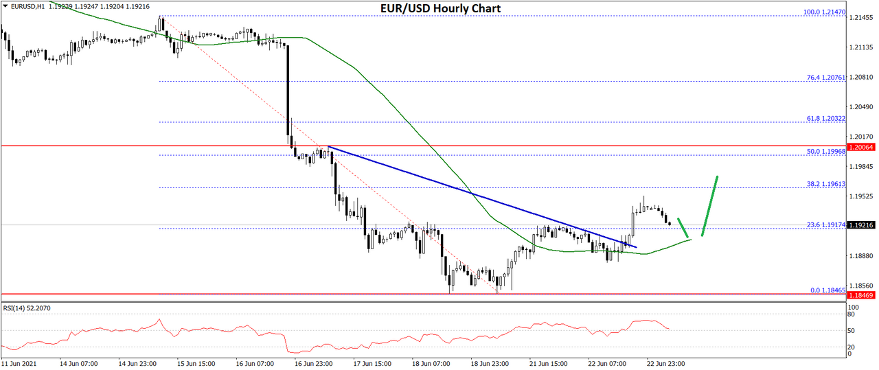 eurusd-chart-3.png