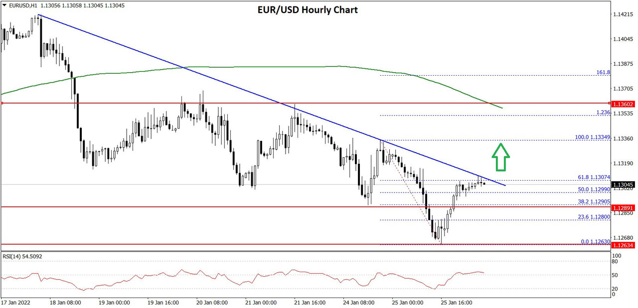 EURUSD-Chart-3x.jpg