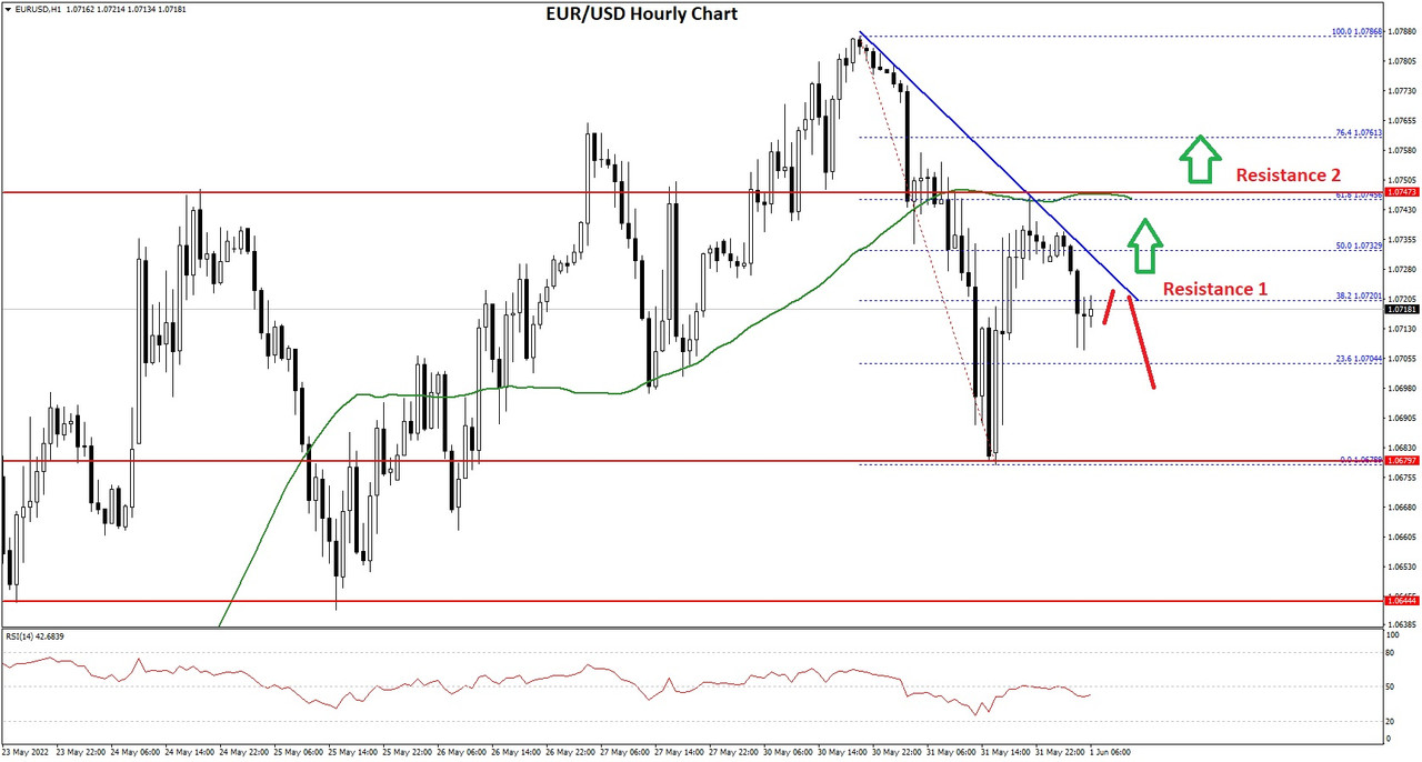 EURUSD-Chart.jpg