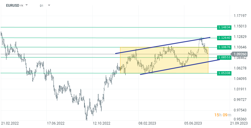 eurusd-chart-of-the-day.png
