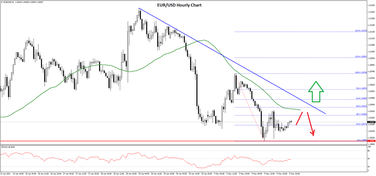 eurusd-chart.png