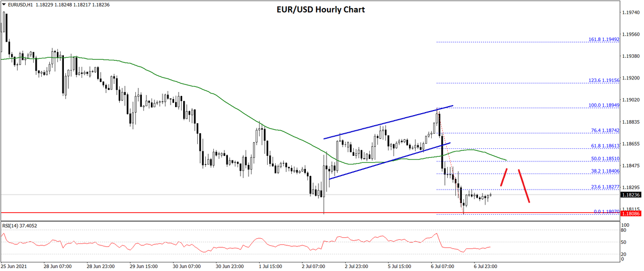 eurusd-chart.png