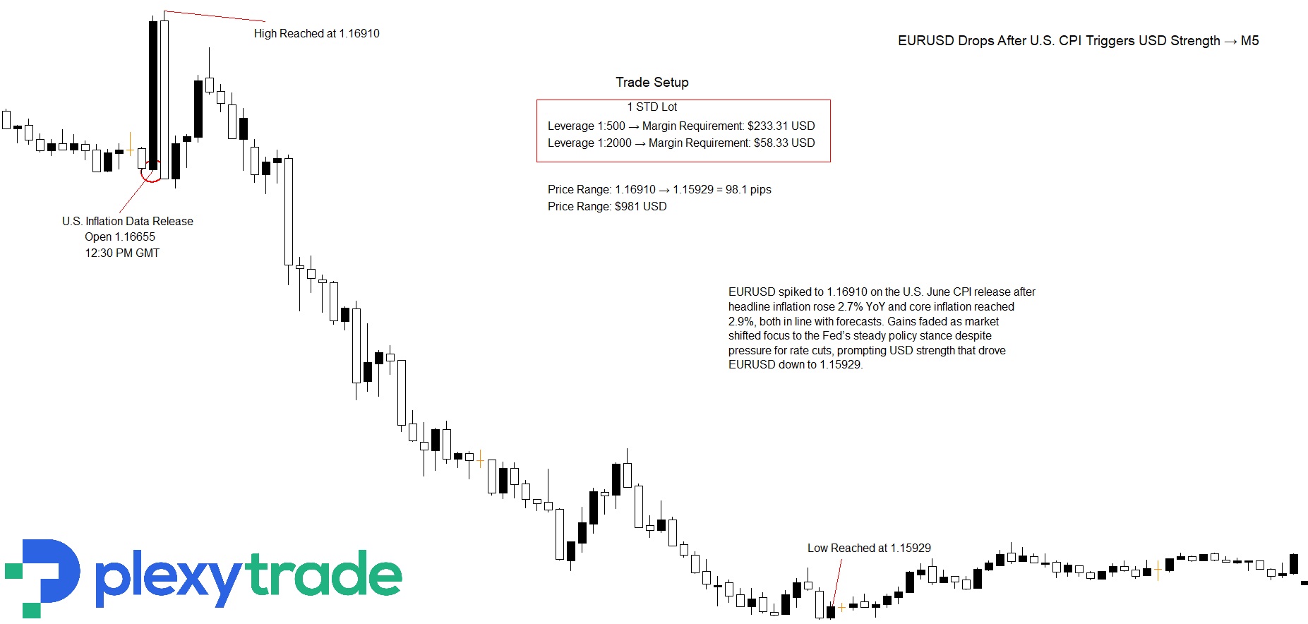 EURUSD CPI US.jpg