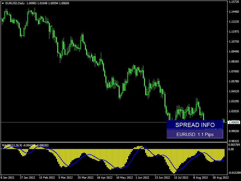 eurusd-d1-fxopen-investments-inc.png