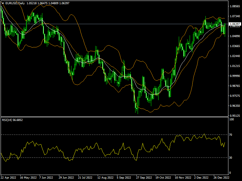 eurusd-d1-fxopen-investments-inc.png