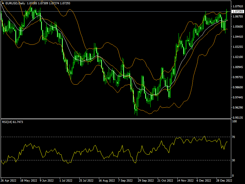eurusd-d1-fxopen-investments-inc.png