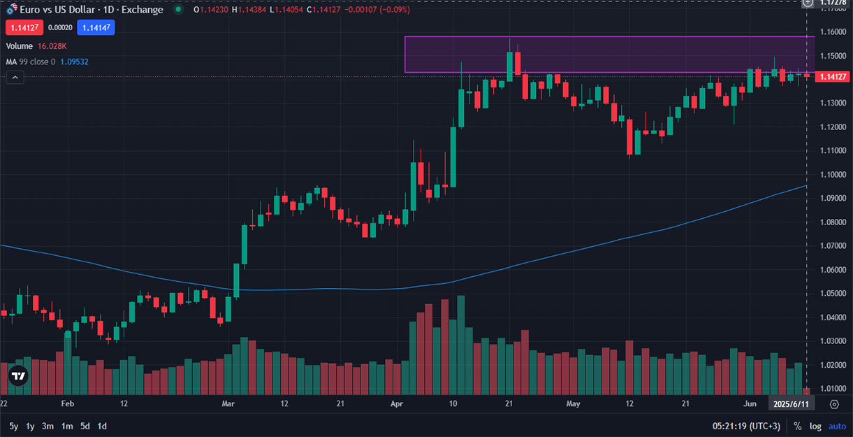 eurusd-daily.jpg