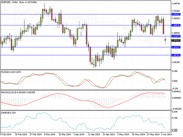EURUSD-Daily.png