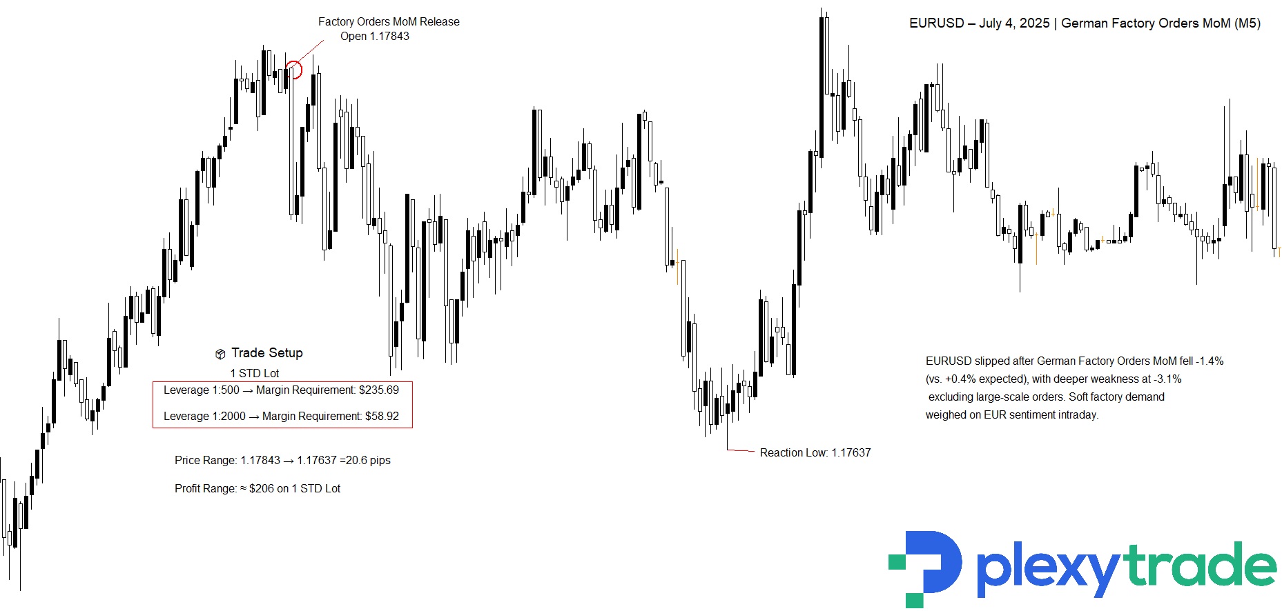 EURUSD DE Factory.jpg