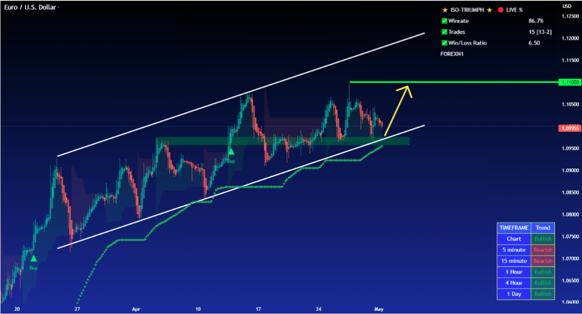 EURUSD Drops as USD Strengthens during Holidays.png