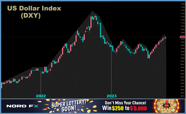 EURUSD-DXY-16-10-2023.jpg