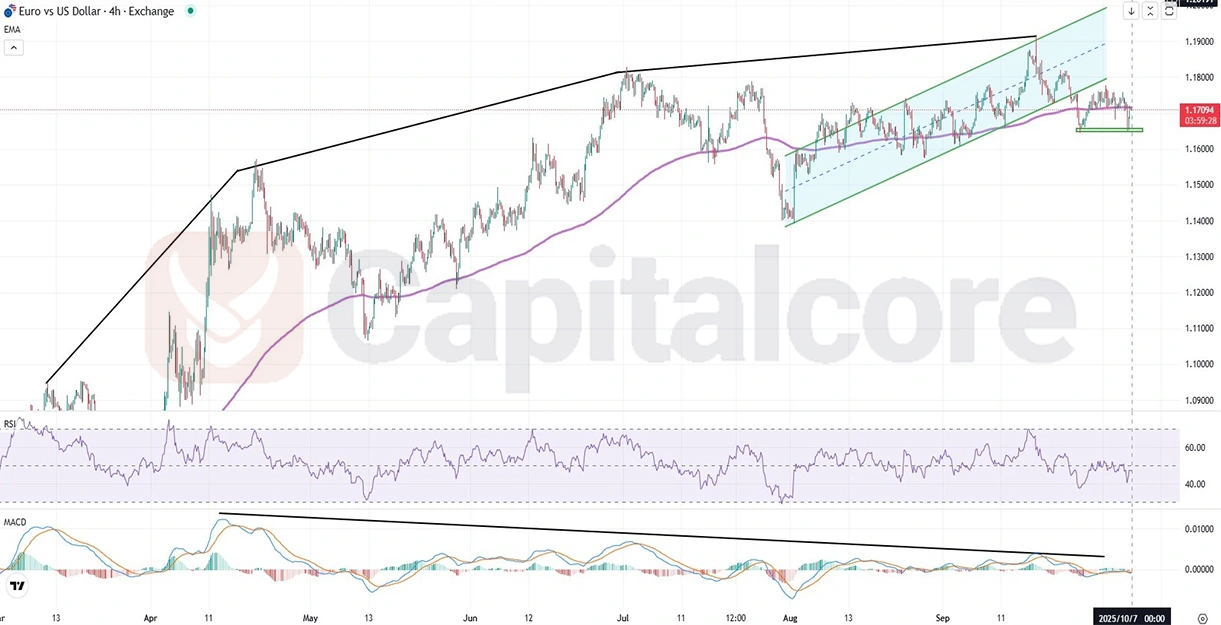EURUSD-Forecast.10.07.2025.webp