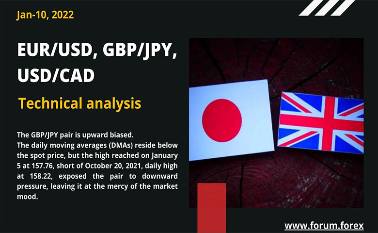 currency trading analysis