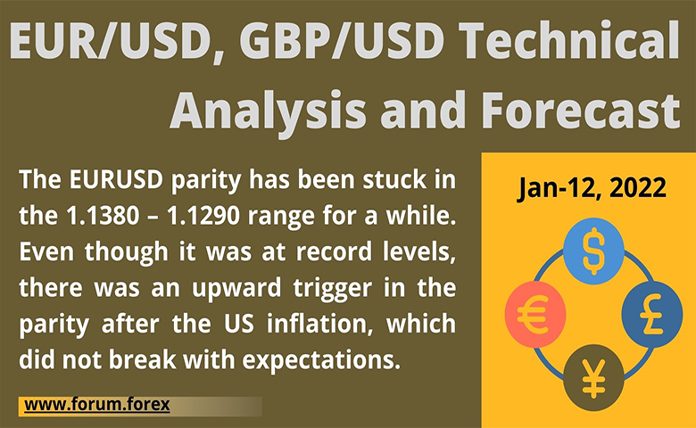 currency trading analysis