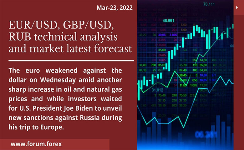 Forex news today