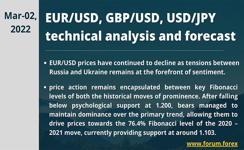 currency trading analysis and daily forecast
