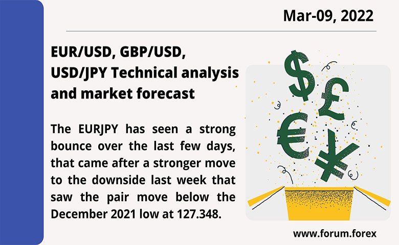 Daily currency analysis