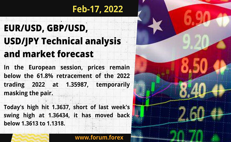 forex trading analysis