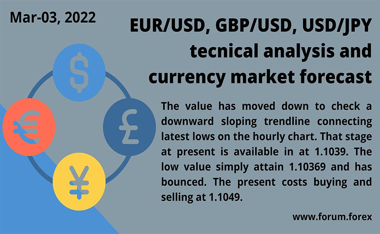 Currency trading updates