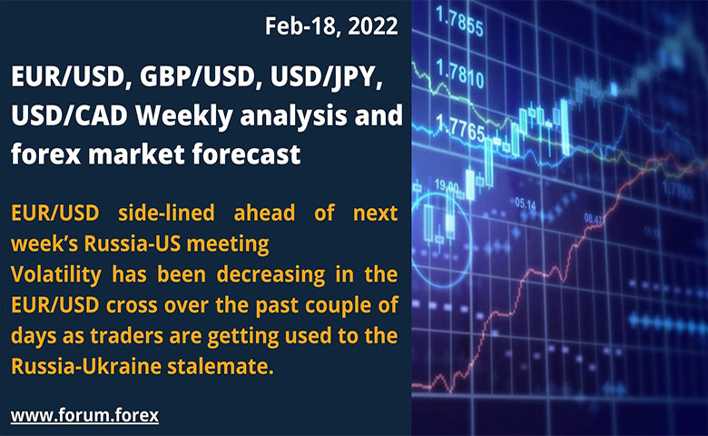 forex trading analysis today