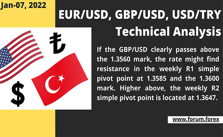 Currency trading analysis