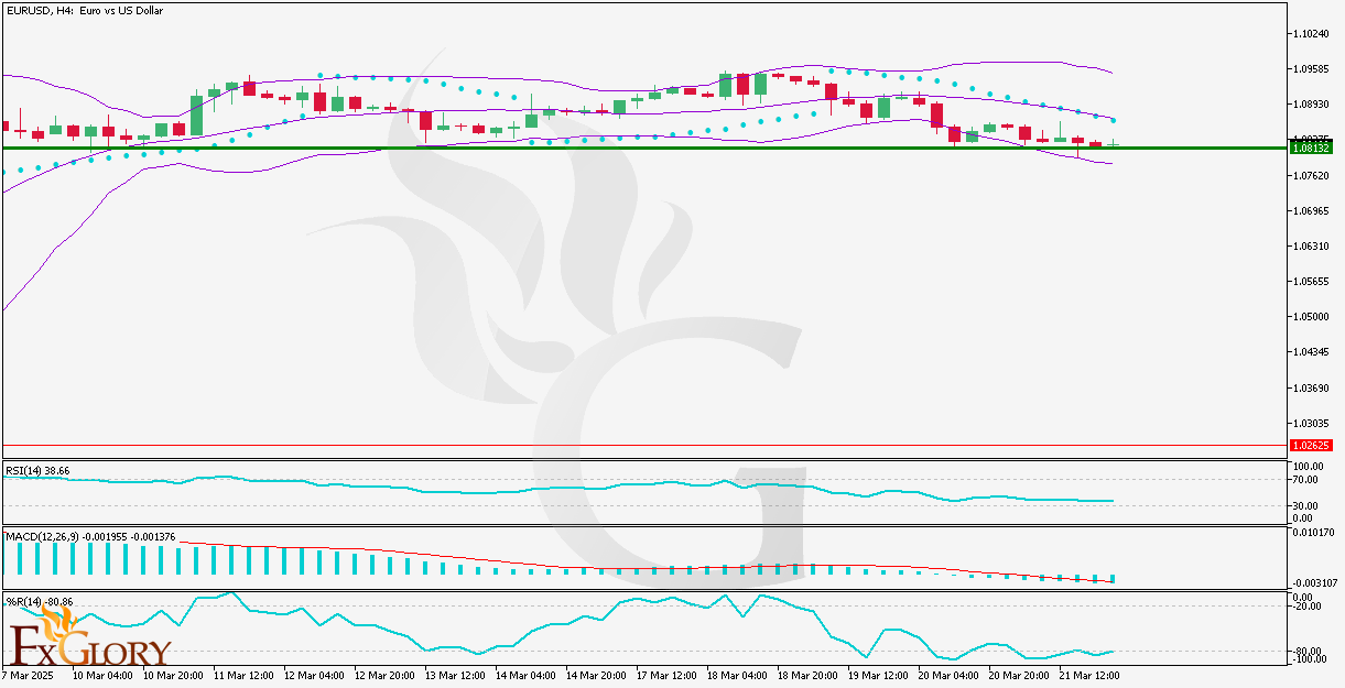 EURUSD-H4-chart-outlook-and-price-prediction-for-03.24.2025.png