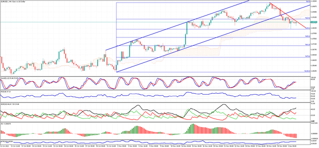 EURUSD-H4.png