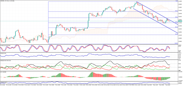 EURUSD-H4.png