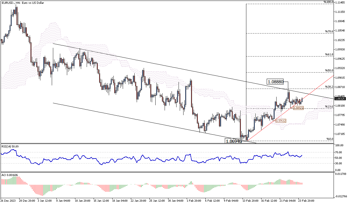 EURUSD-H4.png