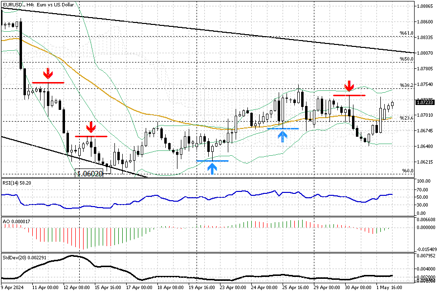 EURUSD-H4.png