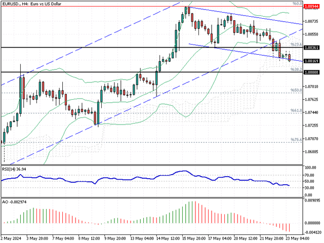 EURUSD-H4.png