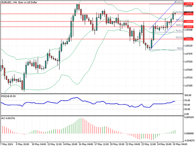 EURUSD-H4.png