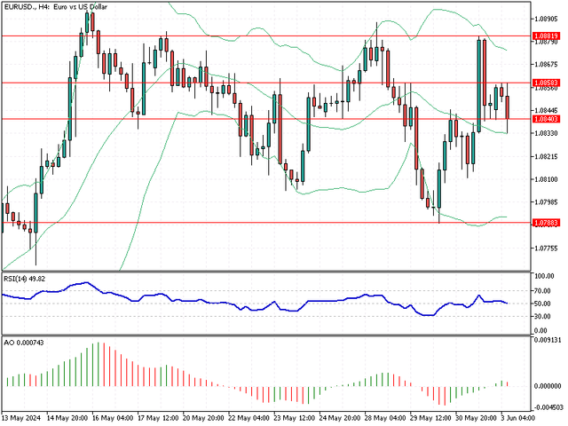 EURUSD-H4.png