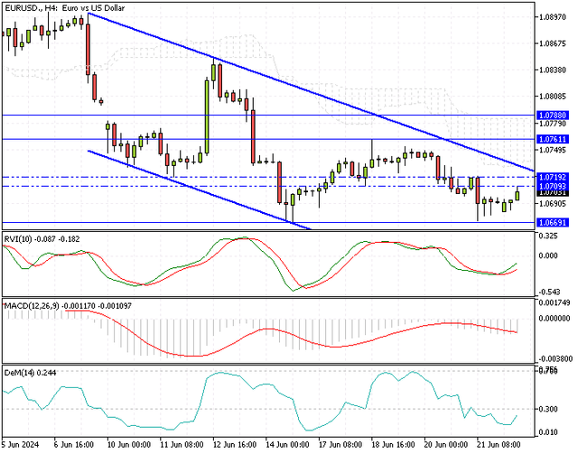 EURUSD-H4.png