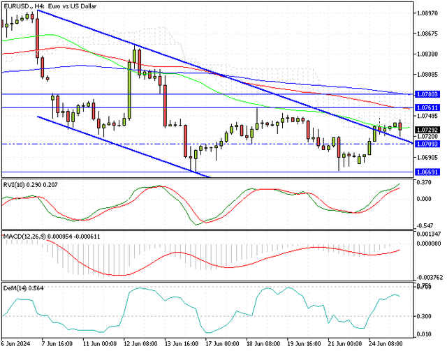 EURUSD-H4.png