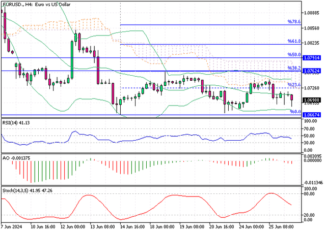 EURUSD-H4.png