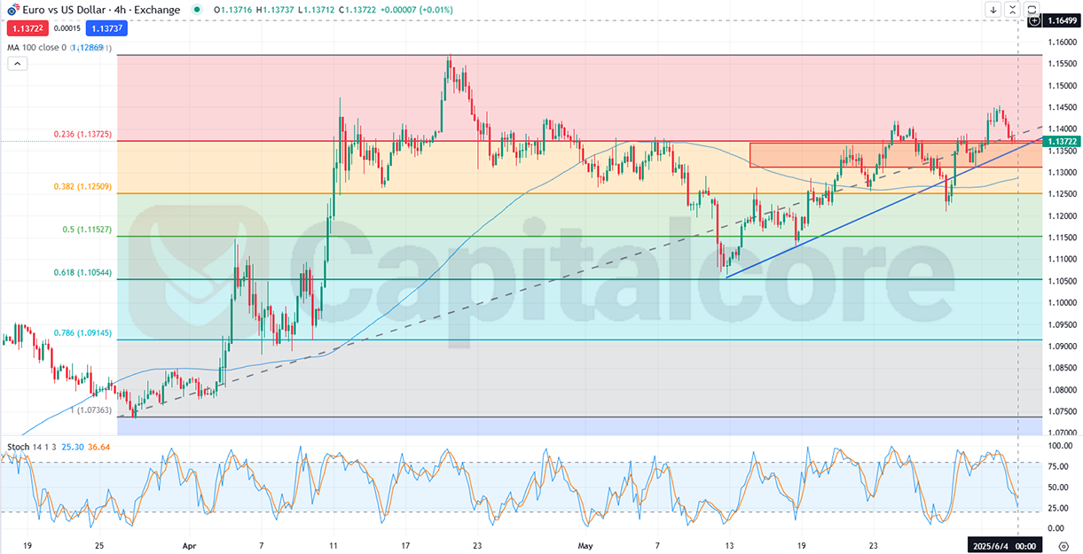 EURUSD-H4.png