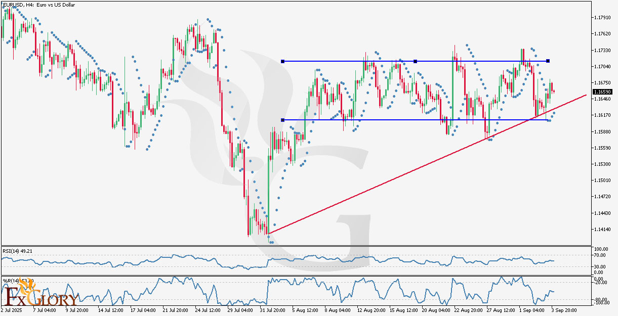 EURUSD H4 Technical and Fundamental Analysis for 09.04.2025.jpg