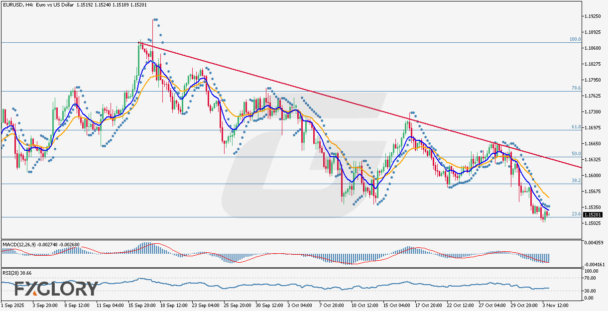 EURUSD-H4-Technical-and-Fundamental-Analysis-for-11.04.2025-.jpg