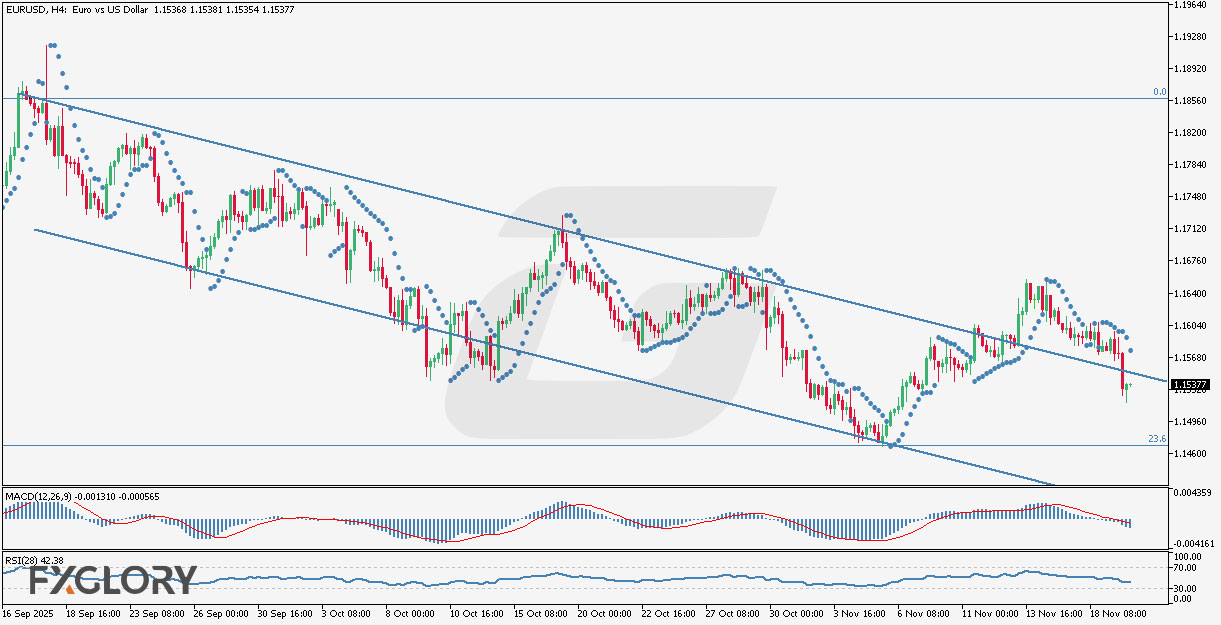 EURUSD H4 Technical and Fundamental Analysis for 11.20.2025.jpg